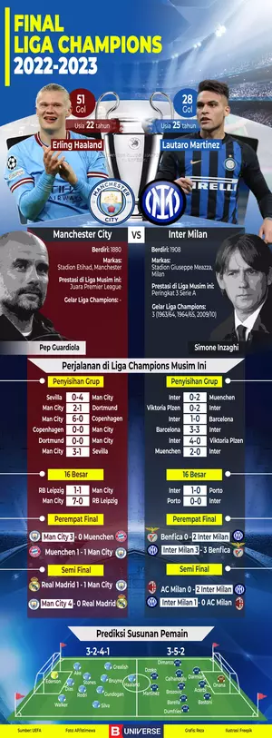Infografik Final Liga Champions
