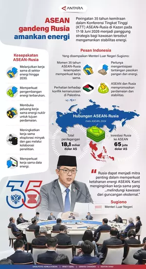 KTT Kazan: ASEAN-Rusia Sepakat Amankan Energi hingga Tahun 2030