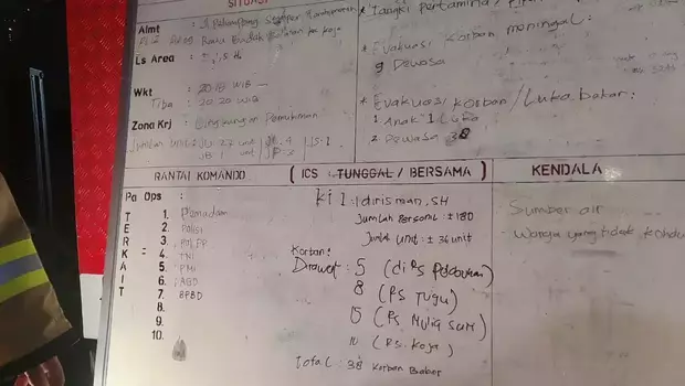 Daftar korban kebakaran Depo Pertamina Plumpang, Jakarta Utara, Jumat (3/3/2023) malam.