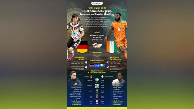 Jerman vs Pantai Gading: Duel Hidup Mati Penguasa Grup E