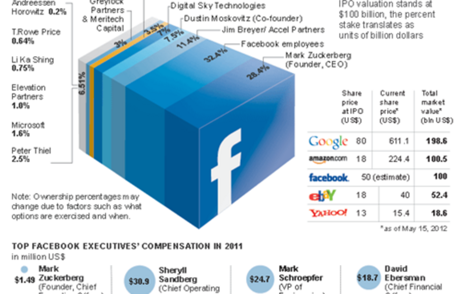 Ива технолоджис ipo. Facebook owned Companies. ‏Facebook‏ what grows out of Pink - Home | Facebook‏.