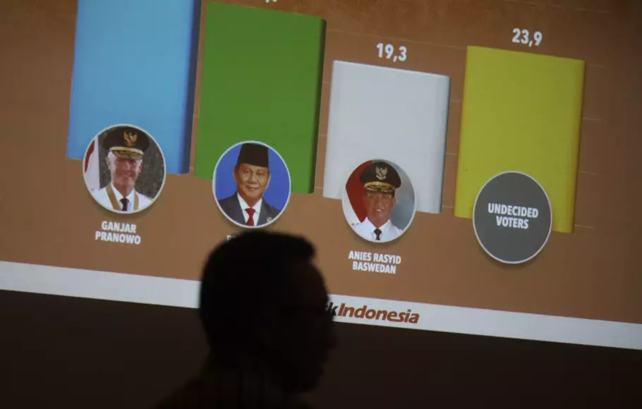 Pemaparan hasil survei opini publik bertajuk 