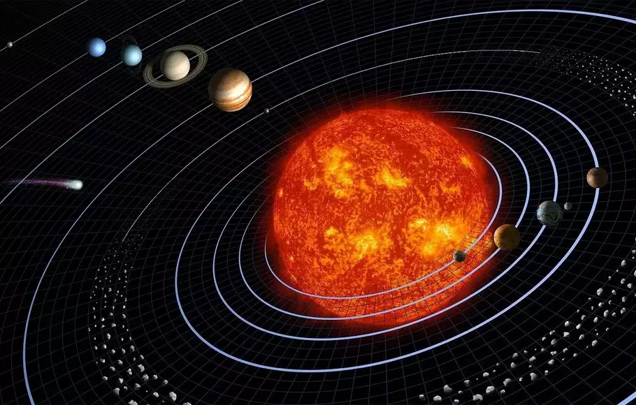 “Get to Know the Eight Planets in the Solar System: Characteristics and Order”