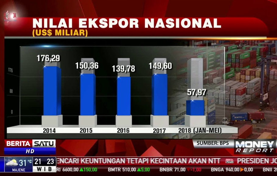 Realisasi Investasi Di Indonesia Naik Setiap Tahun