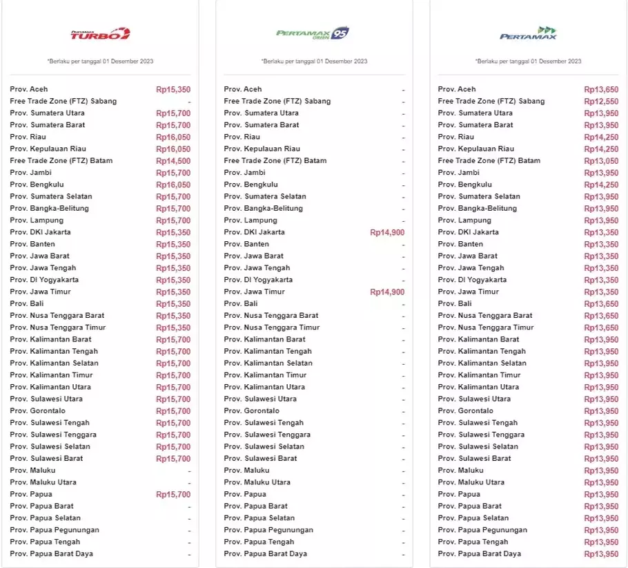 Daftar harga Pertamax Series Pertamina 1 Desember 2023