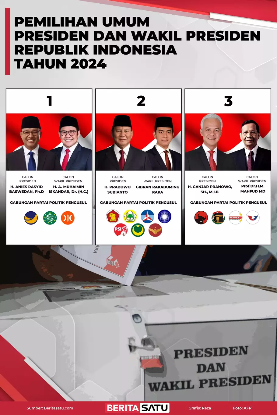 Infografik pemilihan umum Presiden dan Wakil Presiden Republik Indonesia Tahun 2024.