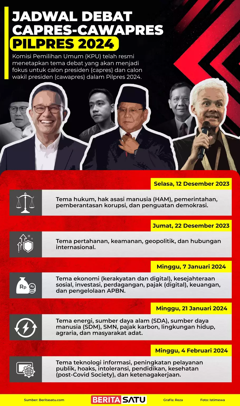 Infografik Jadwal Debat CapresCawapres 2024