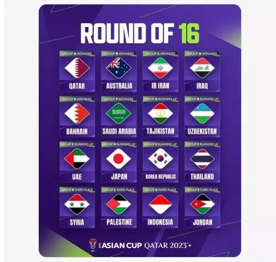 Ada Timnas Indonesia, Ini Daftar Negara Lolos 16 Besar Piala Asia 2023