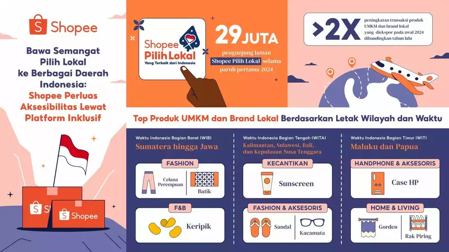 Shopee Pilih Lokal hadir menjadi salah satu pilar utama Shopee sekaligus bentuk komitmen yang kuat terhadap pertumbuhan ekonomi domestik. - (Shopee/Istimewa)