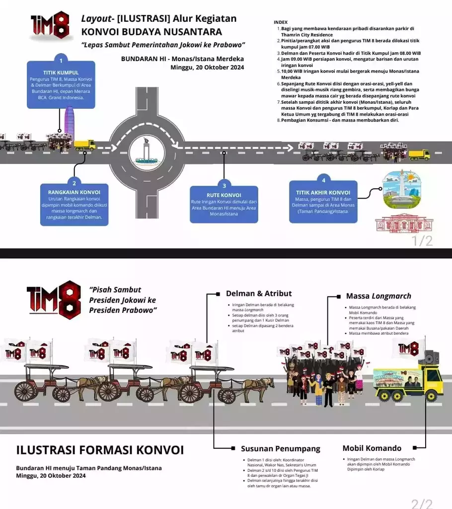 Rangkaian kegiatan Konvoi Budaya Nusantara Lepas Sambut Pemerintahan Jokowi ke Prabowo pada Minggu, 20 Oktober 2024. - (Istimewa/-)