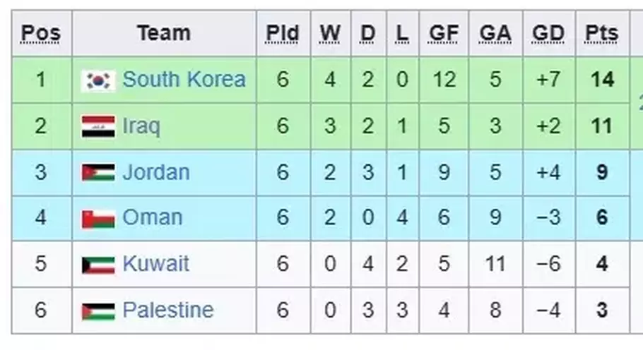 Timnas Indonesia Naik Ke Posisi 3 Grup C, Ini Klasemen Kualifikasi ...