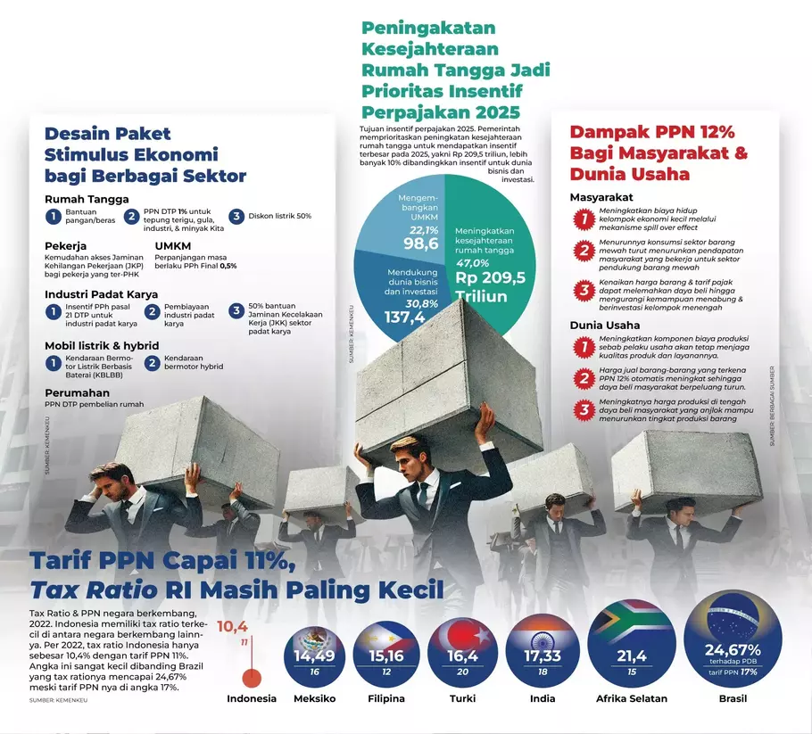 Infografik paket stimulus ekonomi 2025. - (Investor Daily/-)