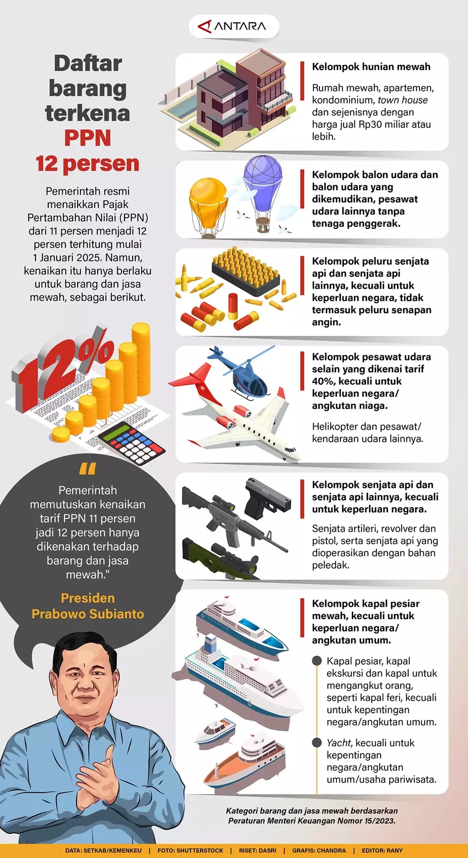 Daftar barang kena PPN 12 persen. - (Antara/-)