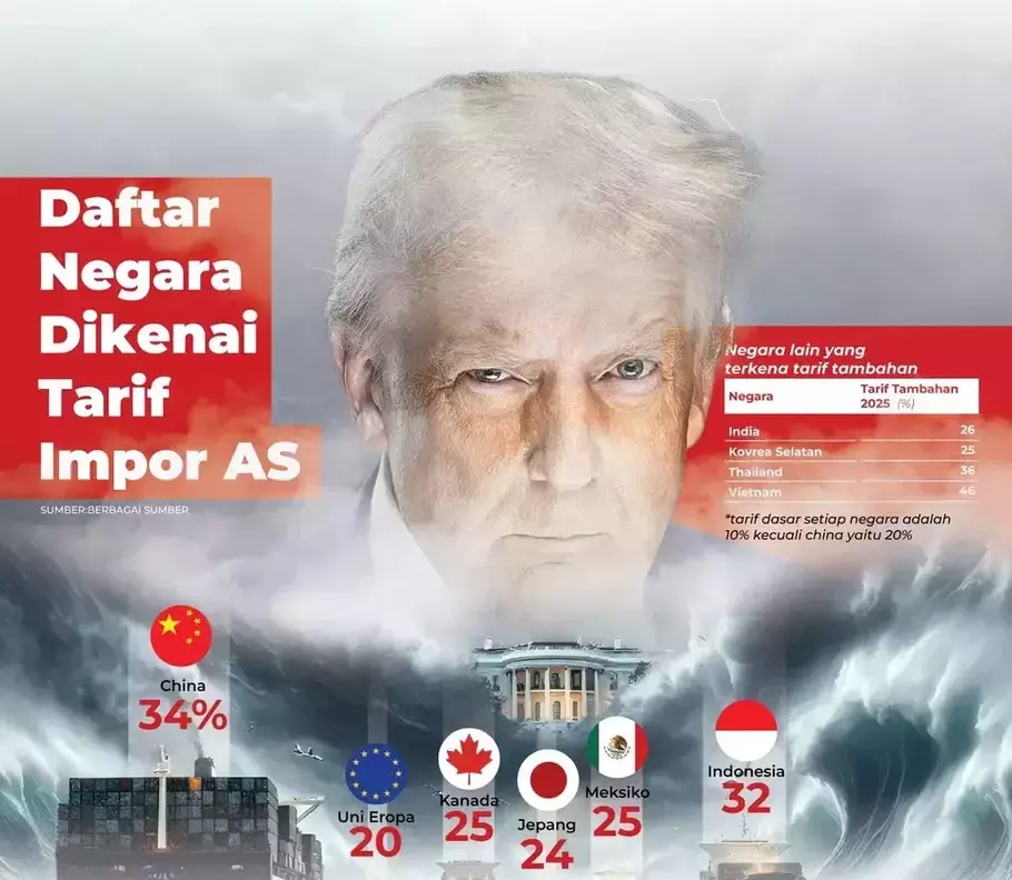 Infografis tarif impor Trump. - (Investor Daily/-)