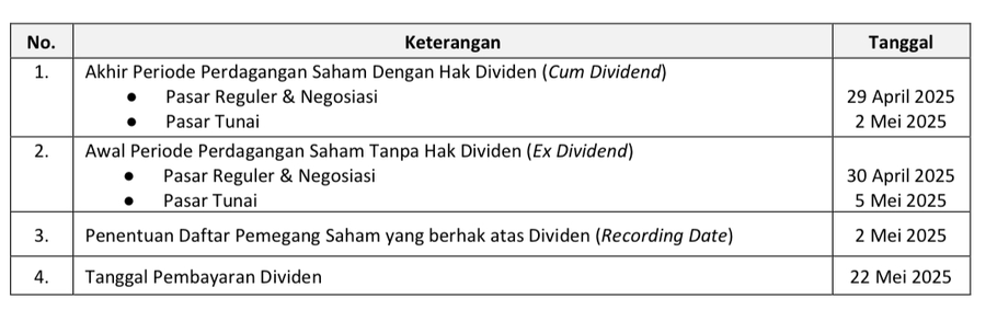 Pembagian Dividen. - (Petrosea/Istimewa)