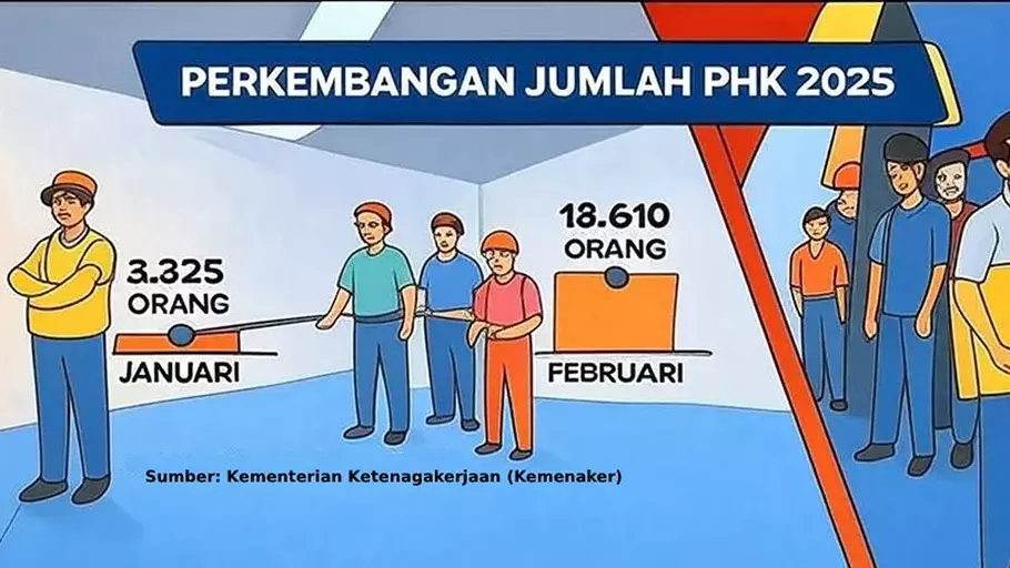 Infografis Perkembangan Jumlah PHK. - (Beritasatu.com/-)