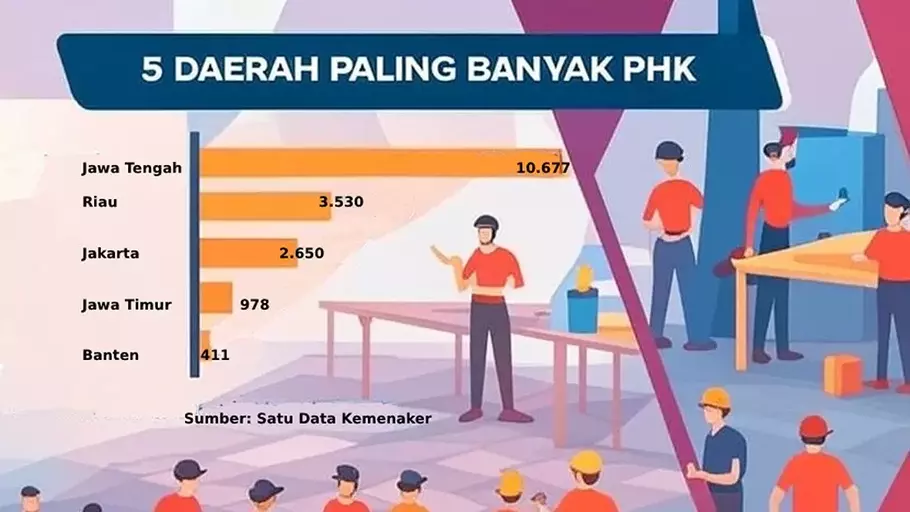 Infografis 5 Daerah Paling Banyak PHK. - (Beritasatu.com/-)