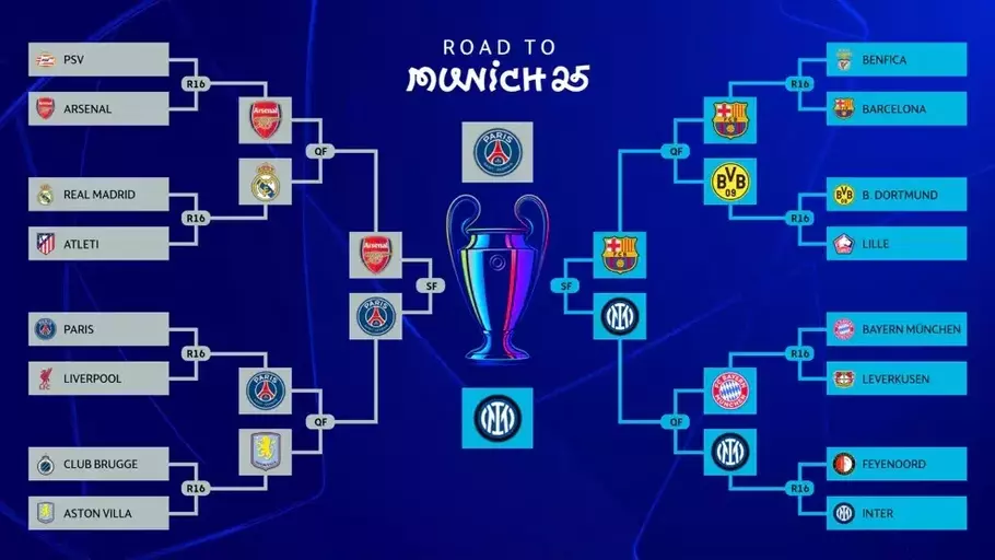 Road to Final Liga Champions 2025 - (UEFA/UEFA)