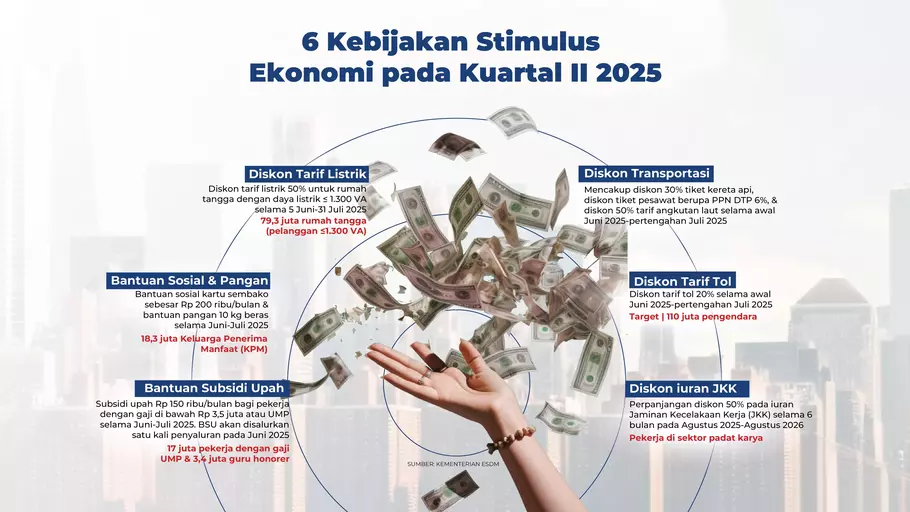 Infografik stimulus ekonomi kuartal II 2025. - (Beritasatu.com/Felicia Karen Agatha Handjojo)