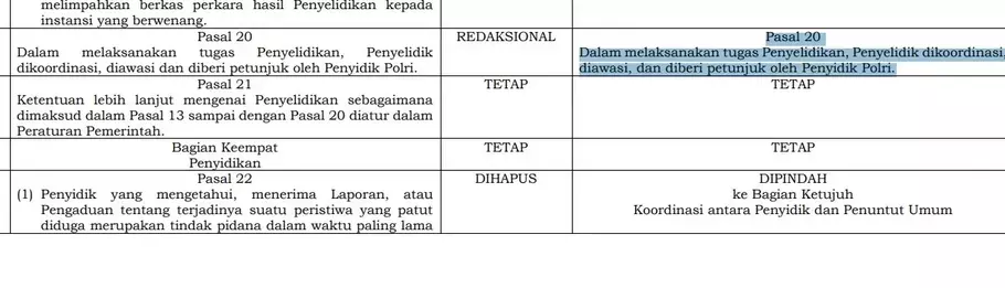 Tangkapan layar draf DIM RUU KUHAP. - (Beritasatu.com/Sukarjito)
