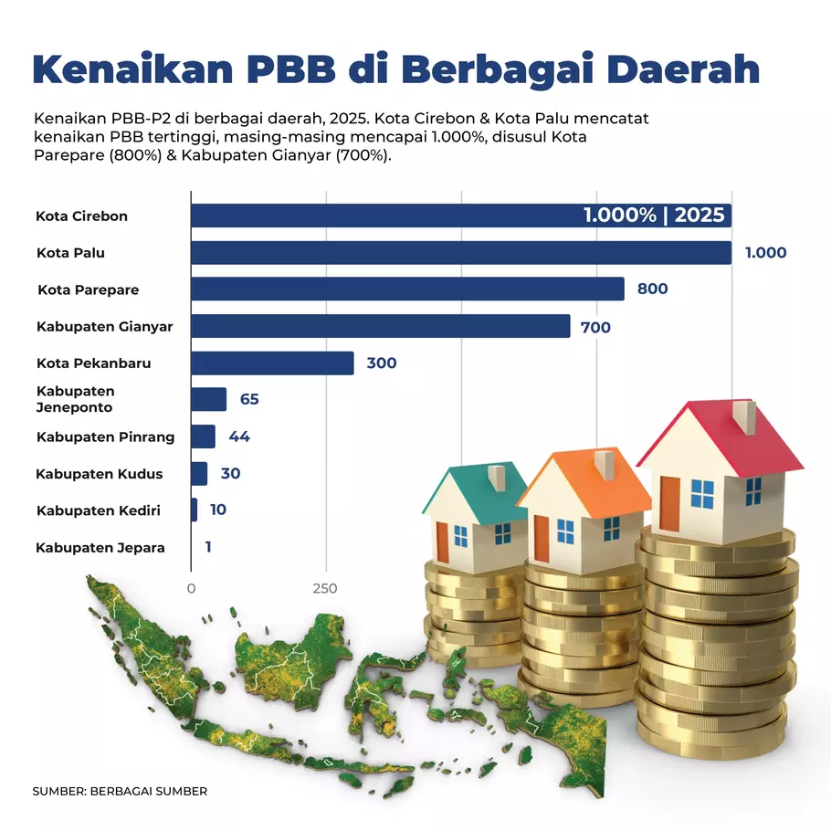 Infografik kenaikan PBB di sejumlah daerah. - (Beritasatu.com/Felicia Karen Agatha Handjojo)