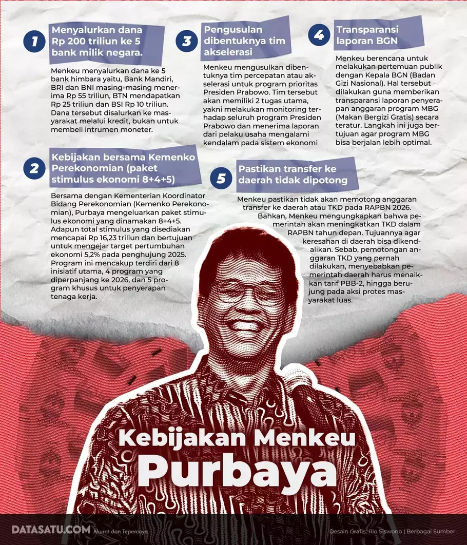 Infografik kebijakan Menkeu Purbaya. - (Tim Riset B-Universe/-)