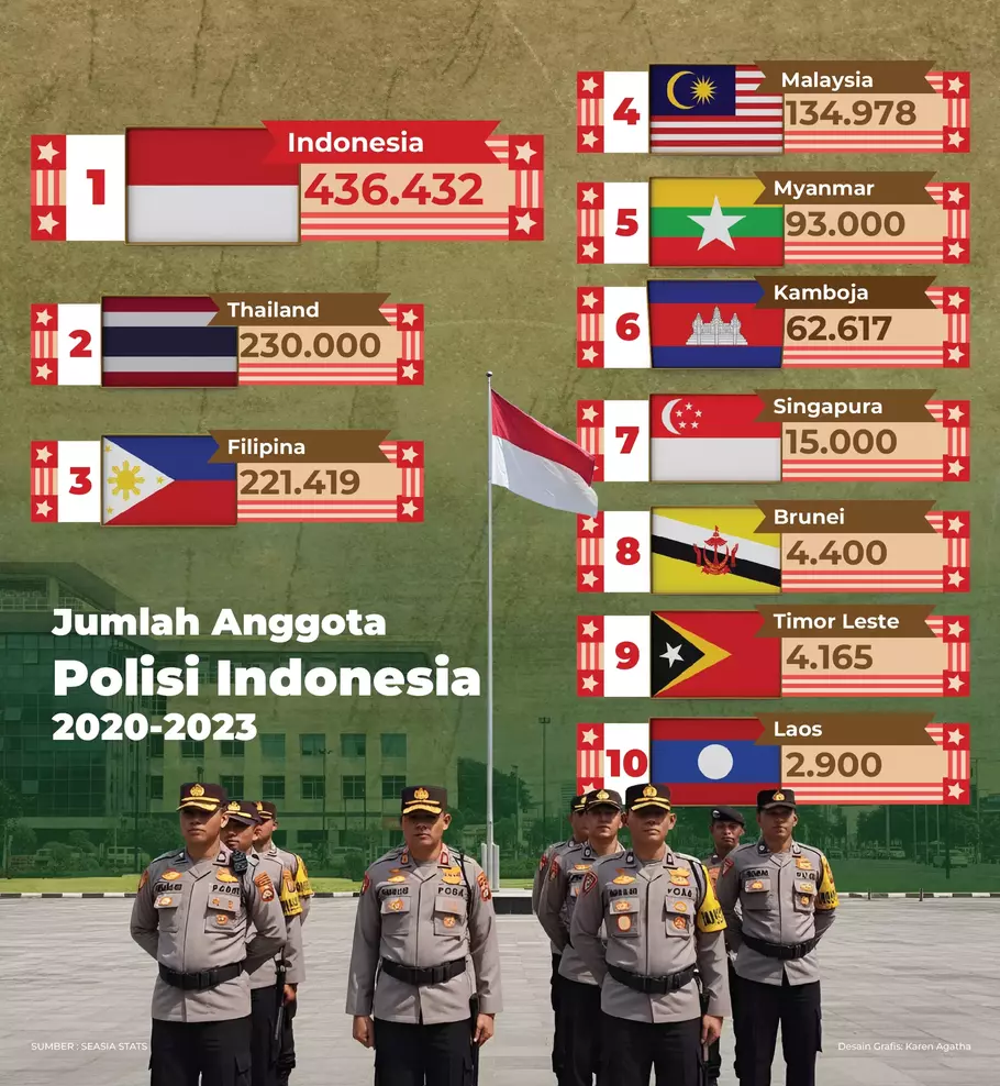 Data anggota Polri - (Datasatu.com/Rio Siswono)
