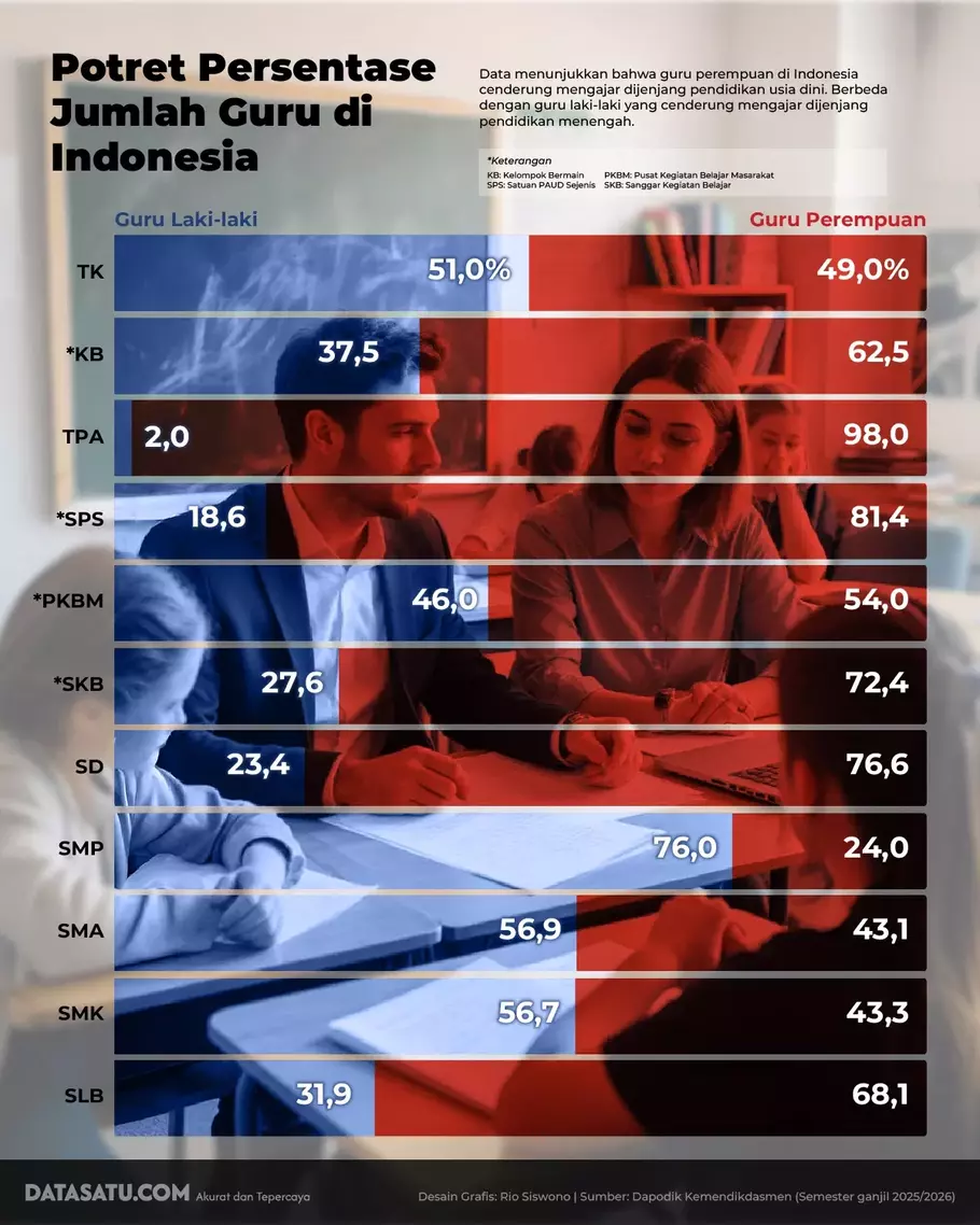 Jumlah ASN Guru - (Datasatu.com/Rio Siswono)