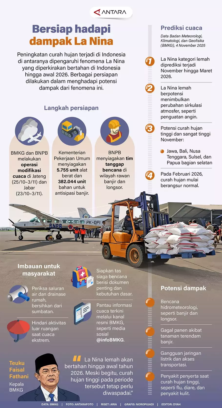 Infografik La Nina - (Antara/Antara)