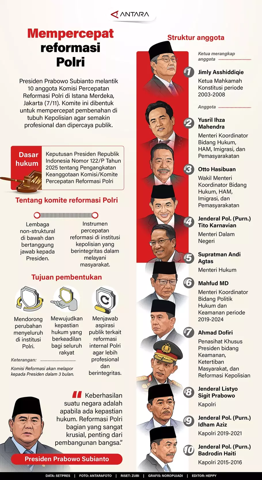 Presiden Prabowo Subianto melantik 10 anggota Komisi Percepatan Reformasi Polri di Istana Merdeka, Jakarta. Komite ini dibentuk untuk mempercepat pembenahan di tubuh Kepolisian agar semakin profesional dan dipercaya publik. - (Antara/Noropujadi)