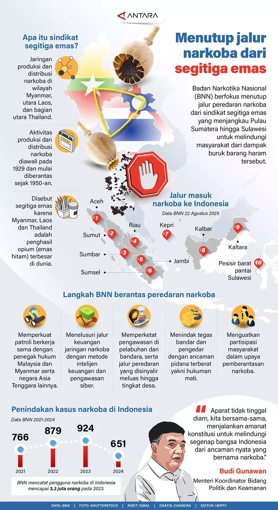Badan Narkotika Nasional (BNN) berfokus untuk menutup jalur peredaran narkoba dari sindikat segitiga emas yang menjangkau Pulau Sumatera hingga Sulawesi untuk melindungi masyarakat dari dampak buruk barang haram tersebut. - (Antara/Antara)