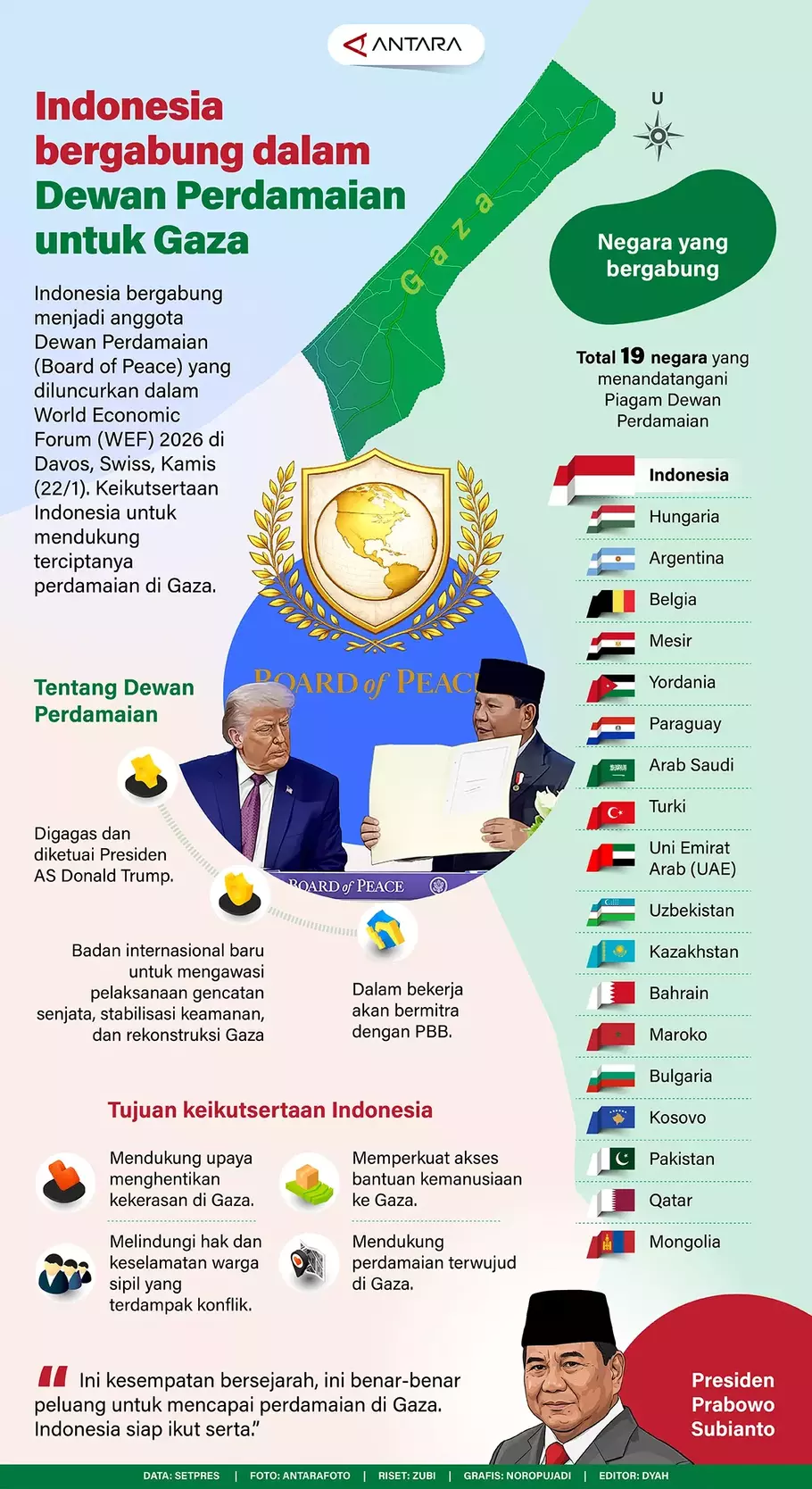 Indonesia bergabung menjadi anggota Dewan Perdamaian (Board of Peace) yang diluncurkan dalam World Economic Forum (WEF) 2026 di Davos, Swiss, Kamis (22/1). Keikutsertaan Indonesia untuk mendukung terciptanya perdamaian di Gaza. - (ANTARA/Zubi-Noropujadi)
