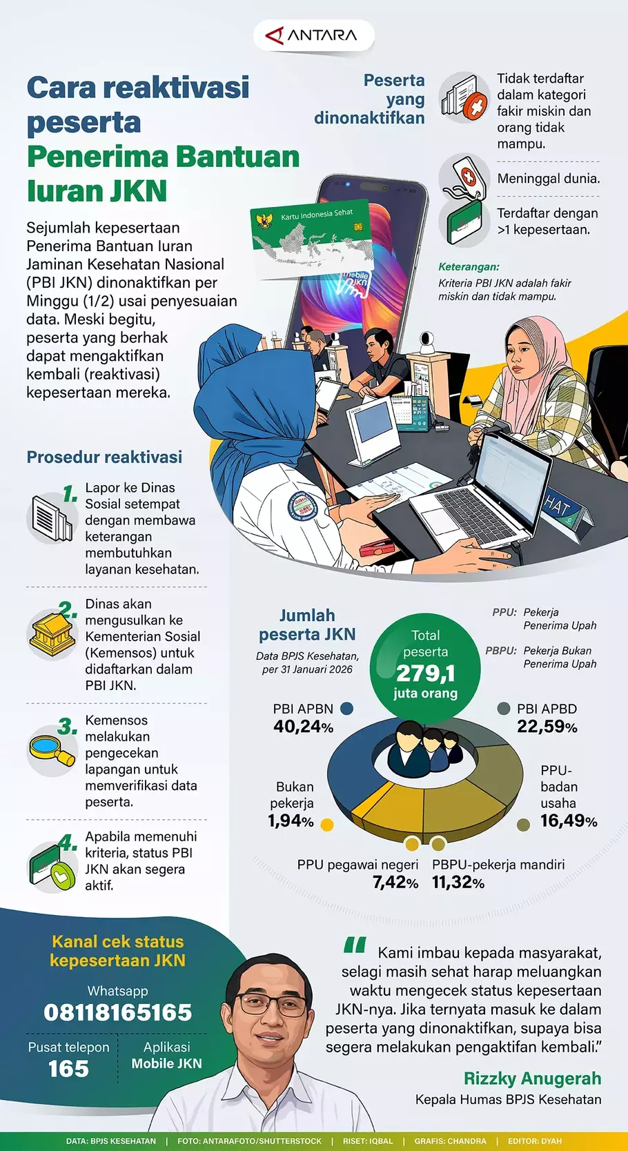 Sejumlah kepesertaan Penerima Bantuan Iuran Jaminan Kesehatan Nasional (PBI JKN) dinonaktifkan per Minggu (1/2/2026) usai penyesuaian data. Meski begitu, peserta yang berhak dapat mengaktifkan kembali (reaktivasi) kepesertaan mereka. - (ANTARA/Iqbal-Chandra)