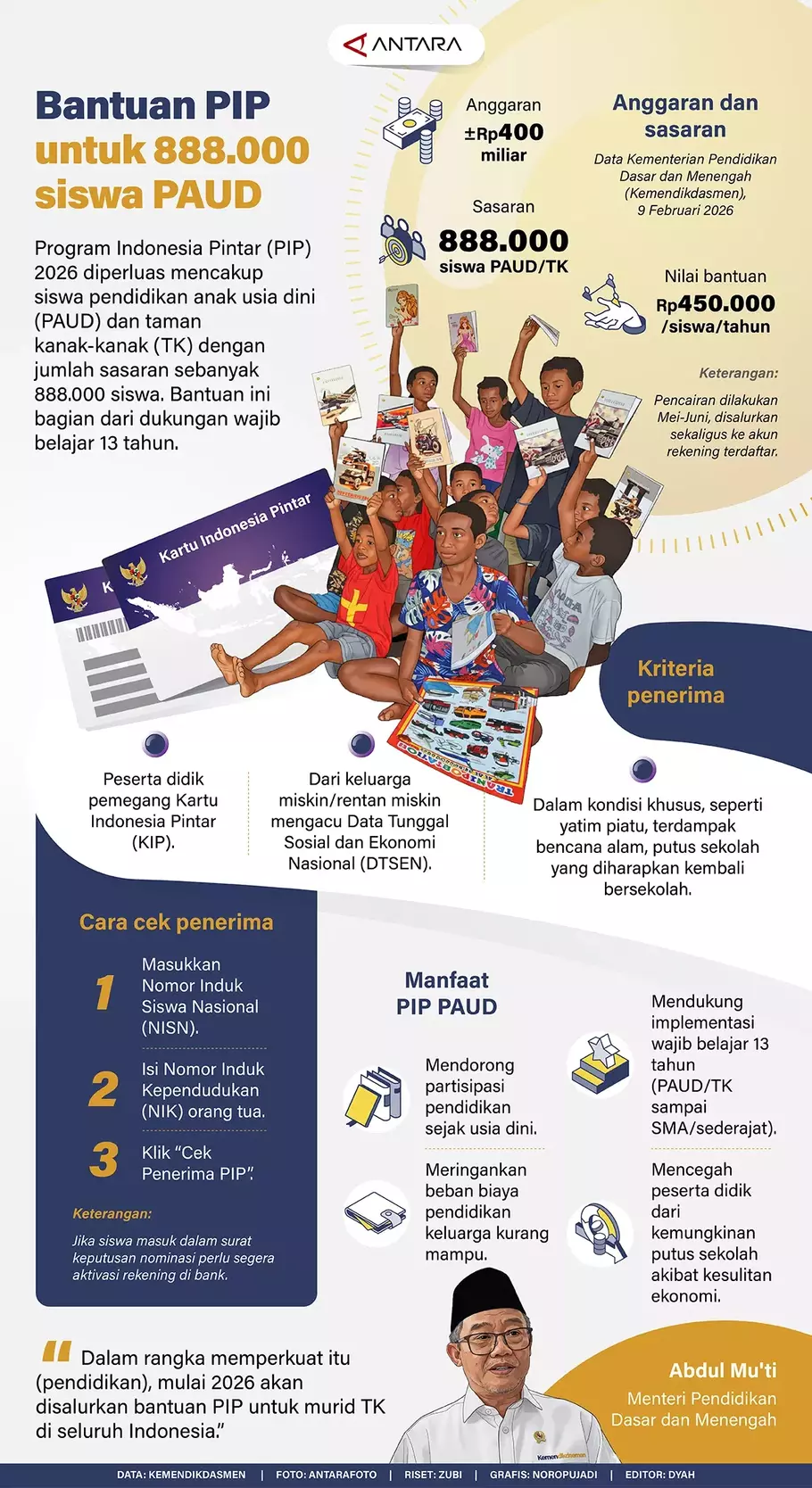 Program Indonesia Pintar (PIP) 2026 diperluas mencakup siswa pendidikan anak usia dini (PAUD) dan taman kanak-kanak (TK) dengan jumlah sasaran sebanyak 888.000 siswa. Bantuan ini bagian dari dukungan wajib belajar 13 tahun. - (ANTARA/Zubi-Noropujadi)