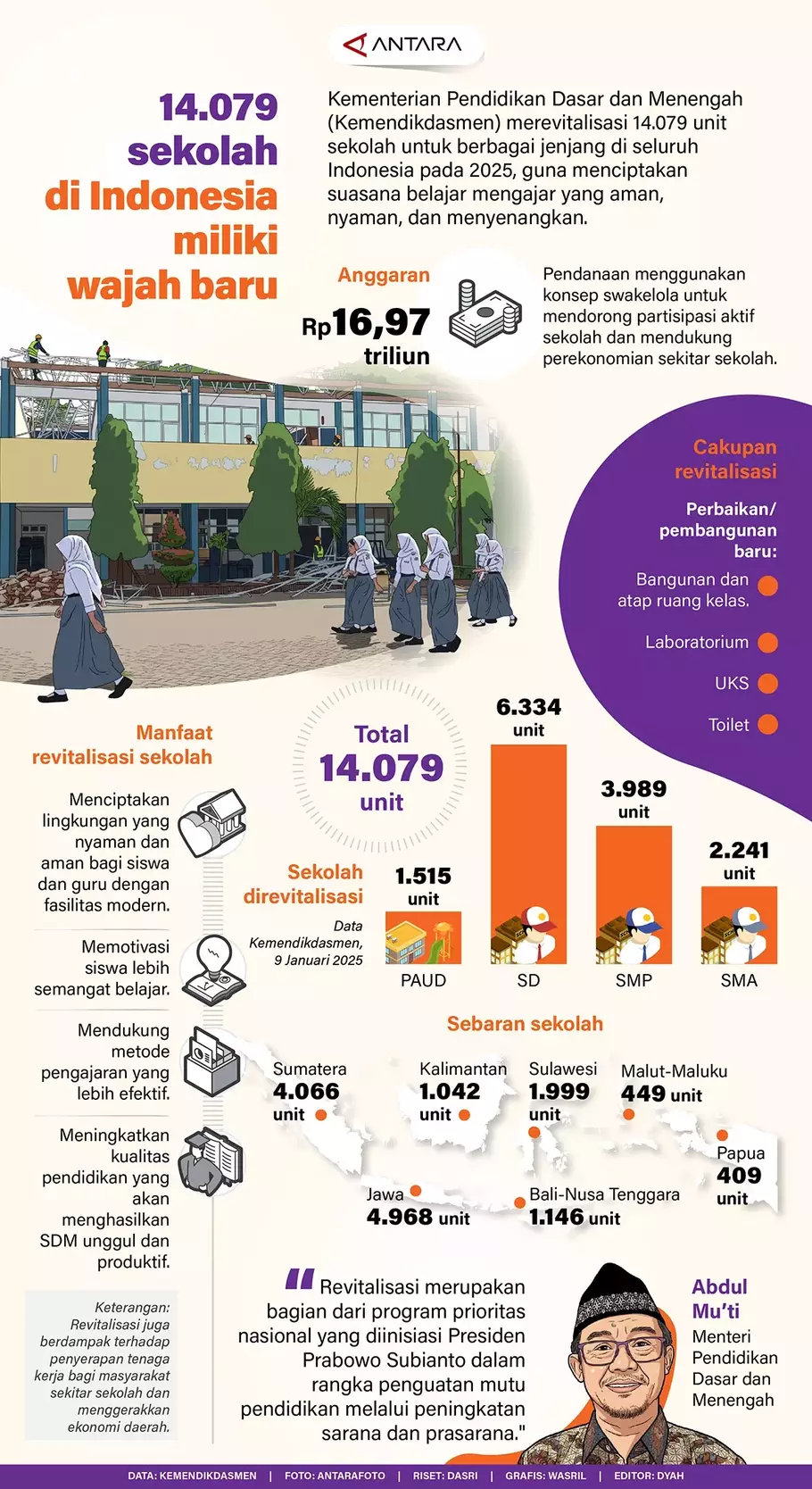 Kementerian Pendidikan Dasar dan Menengah (Kemendikdasmen) merevitalisasi 14.079 unit sekolah untuk berbagai jenjang di seluruh Indonesia pada 2025, guna menciptakan suasana belajar mengajar yang aman, nyaman, dan menyenangkan. - (ANTARA/Dasri-Wasril)