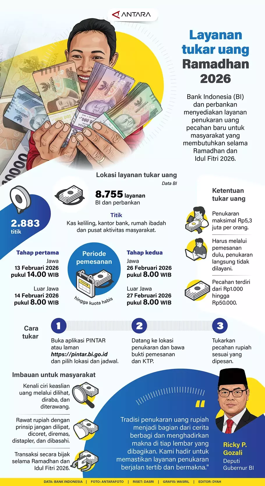 Infografis penukaran uang Ramadan dan Idulfitri 2026. - (Antara/Antara)