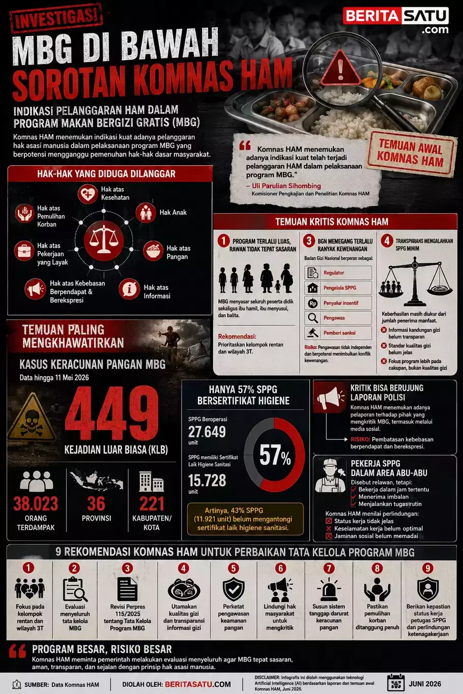 Infografis temuan Komnas HAM terkait pelaksanaan MBG - (Beritasatu.com/Beritasatu.com)