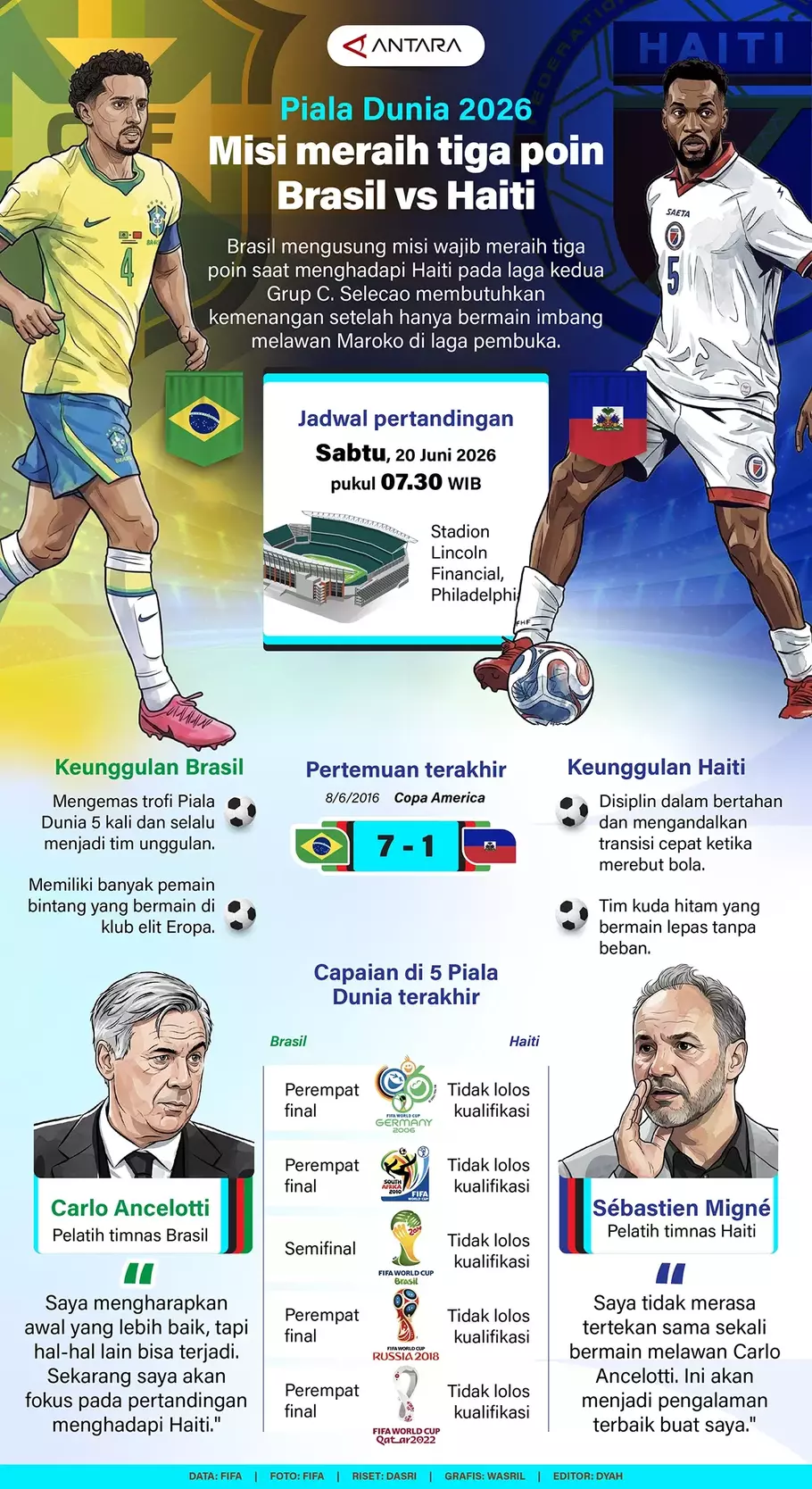 Brasil mengusung misi wajib meraih tiga poin saat menghadapi Haiti pada laga kedua Grup C. Selecao membutuhkan kemenangan setelah hanya bermain imbang melawan Maroko di laga pembuka. - (ANTARA/Dasri-Wasril)