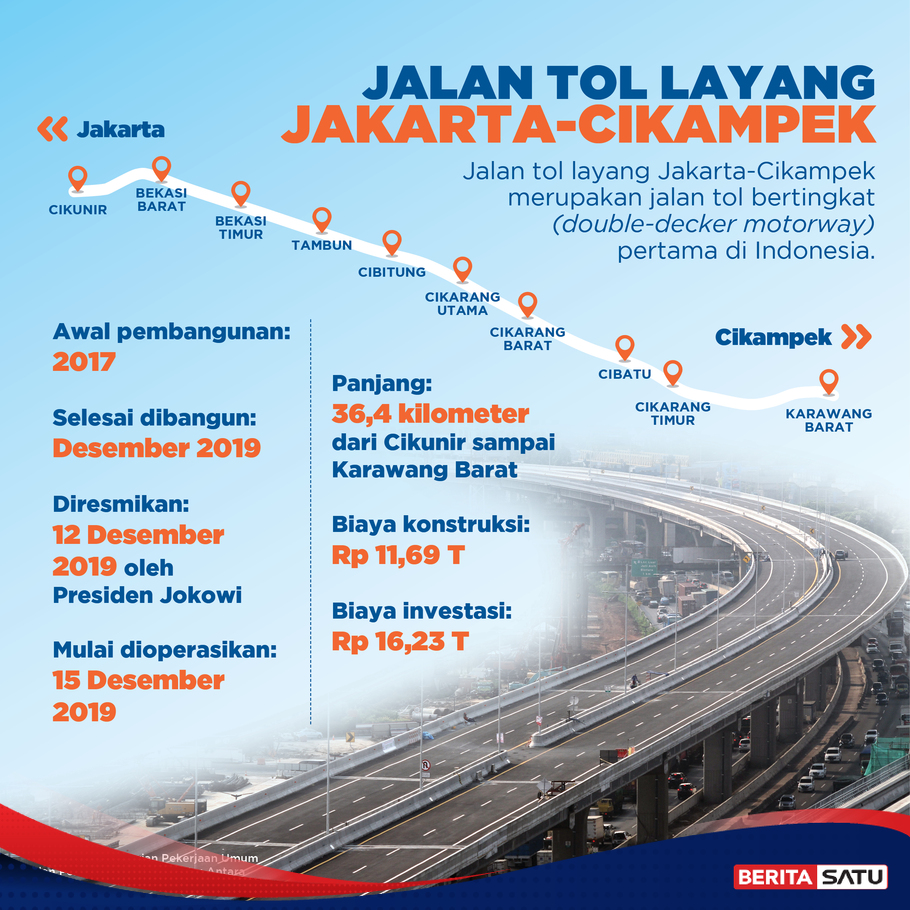 Jalan Tol Jakarta-Cikampek