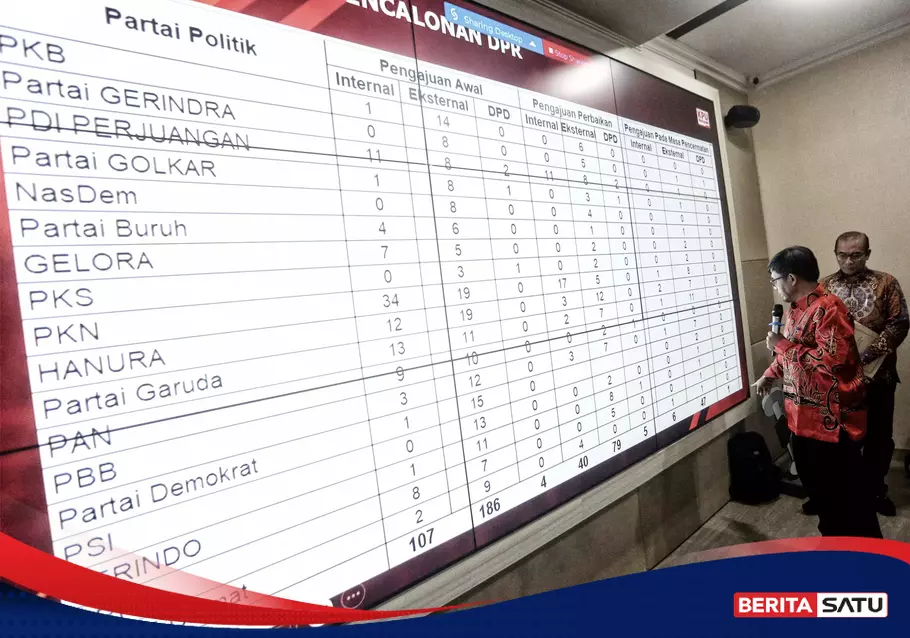 Ini Cara Melihat Profil Caleg Yang Bertarung Di Pemilu 2024