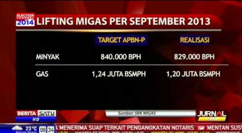 SKK Migas Yakin Target Lifting 2013 Tercapai