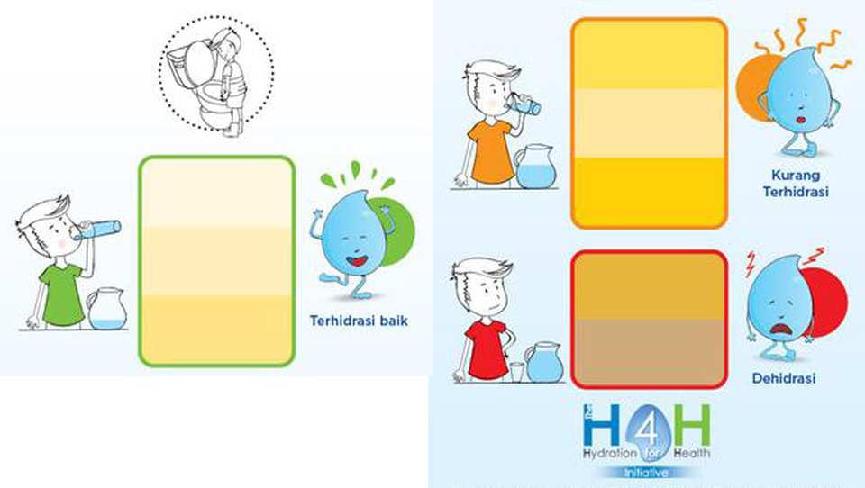 Cara Mudah Deteksi Dehidrasi pada anak