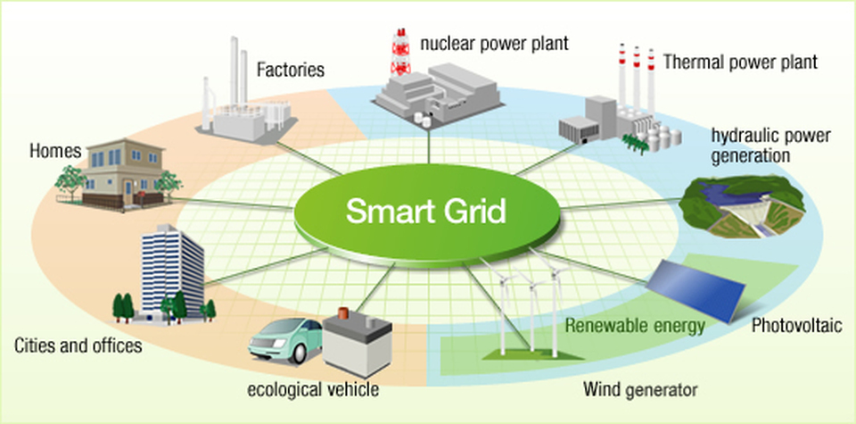 Teknologi 'Smart Grid', Solusi Keterbatasan Energi