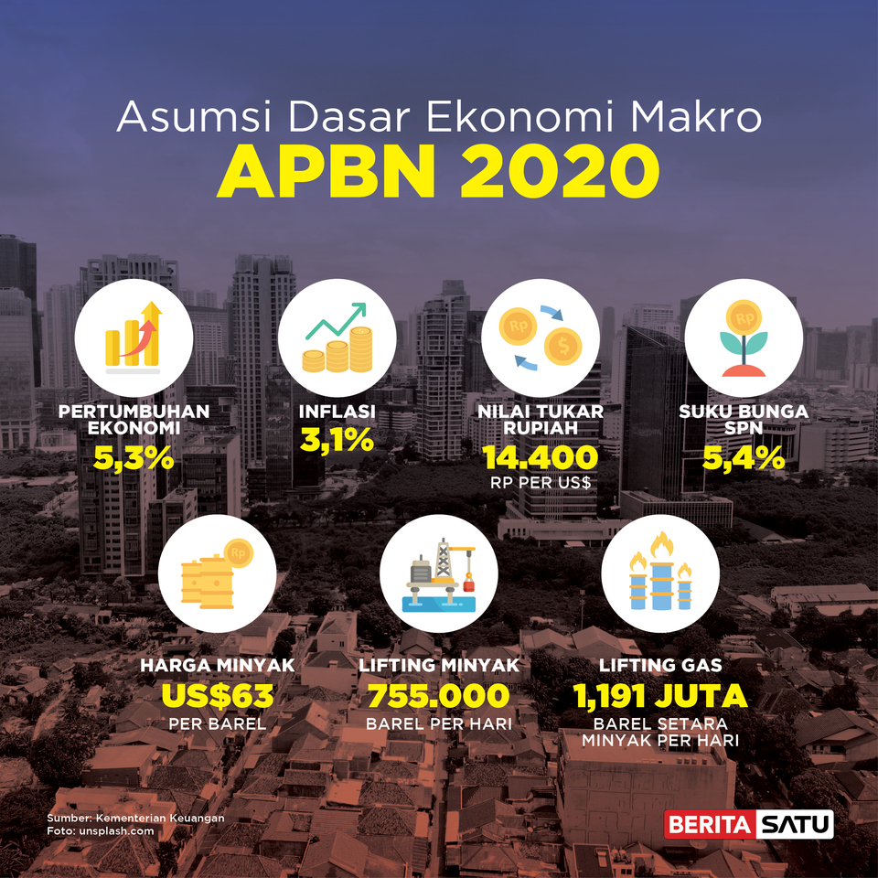 Asumsi APBN 2020