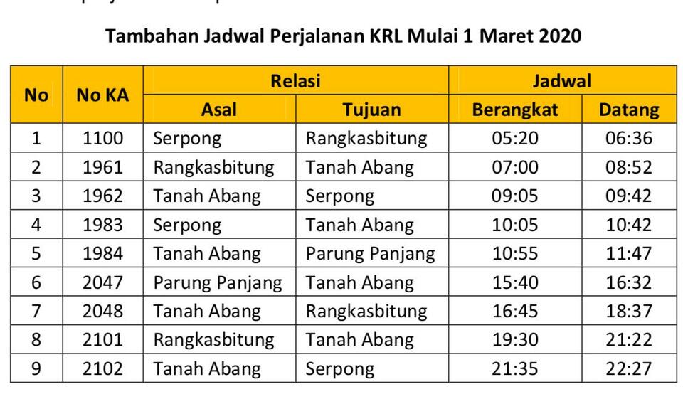 KCI Tambah 9 Jadwal Perjalanan KRL Tanah Abang-Rangkasbitung