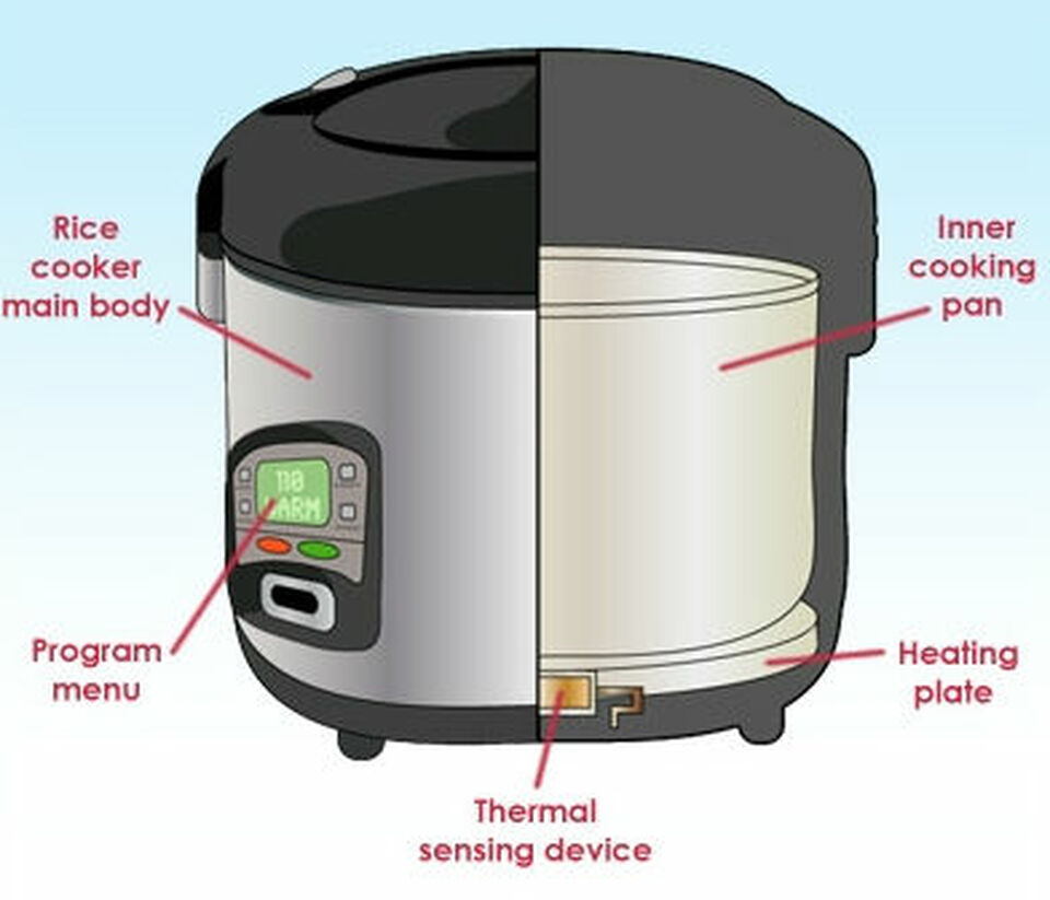 Ilustrasi Rice Cooker