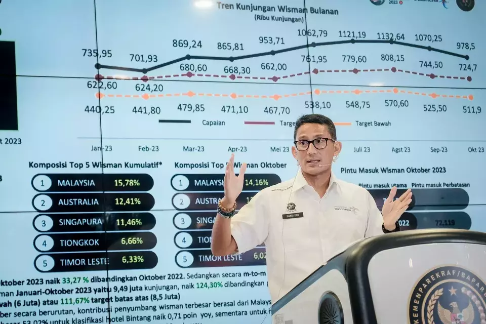 Menparekraf Sandiaga Uno menjelaskan tentang capaian target 11 juta wisatawan mancanegara.