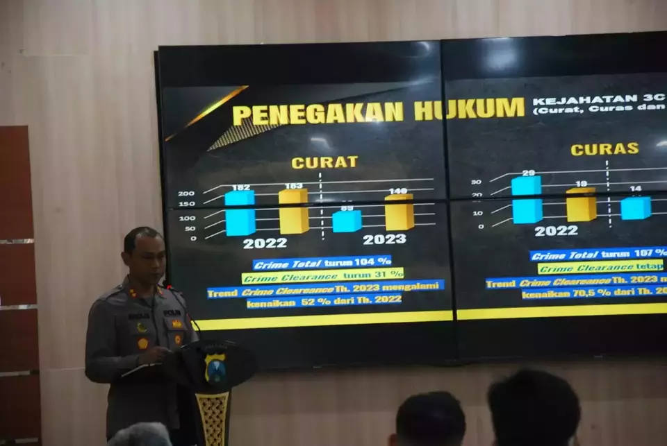 Kapolres Malang AKBP Putu Kholis Aryana saat memberikan pemaparan penanganan kasus sepanjang 2023 di Mapolres Malang, Selasa, 26 Desember 2023.