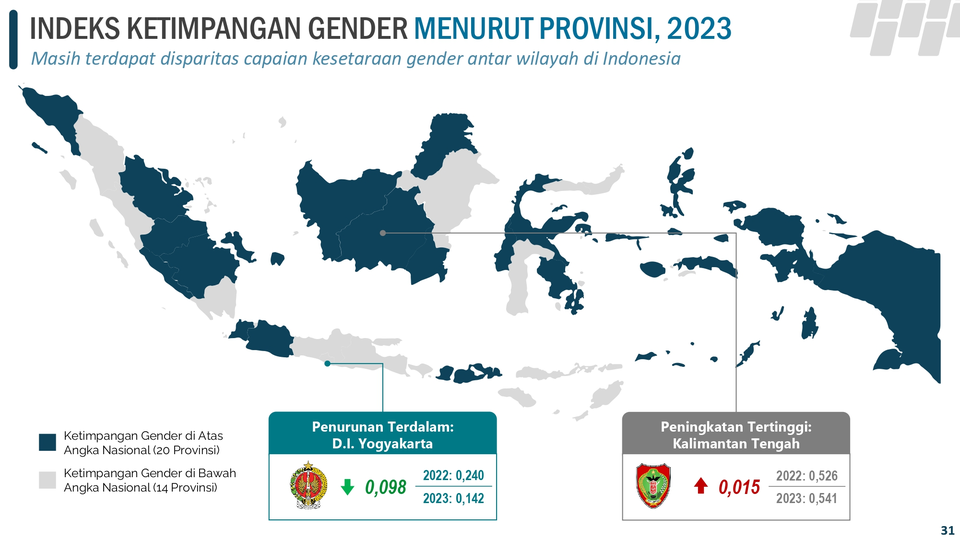 Ketimpangan Gender Menurun Enam Tahun Beruntun