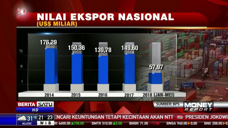 Realisasi Investasi Di Indonesia Naik Setiap Tahun